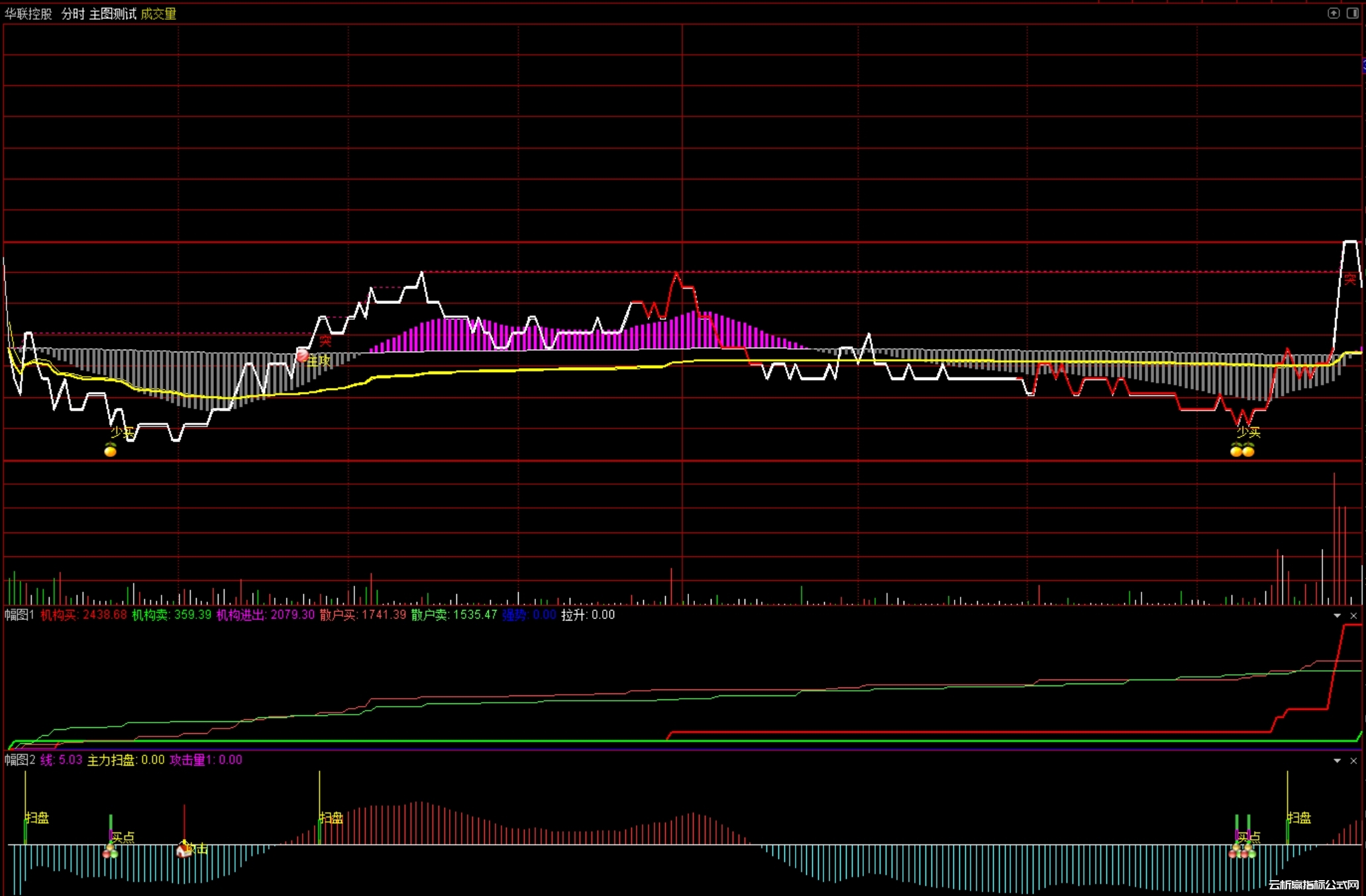 通达信分时主力扫盘-机构散户买卖-多空主攻主图幅图指标