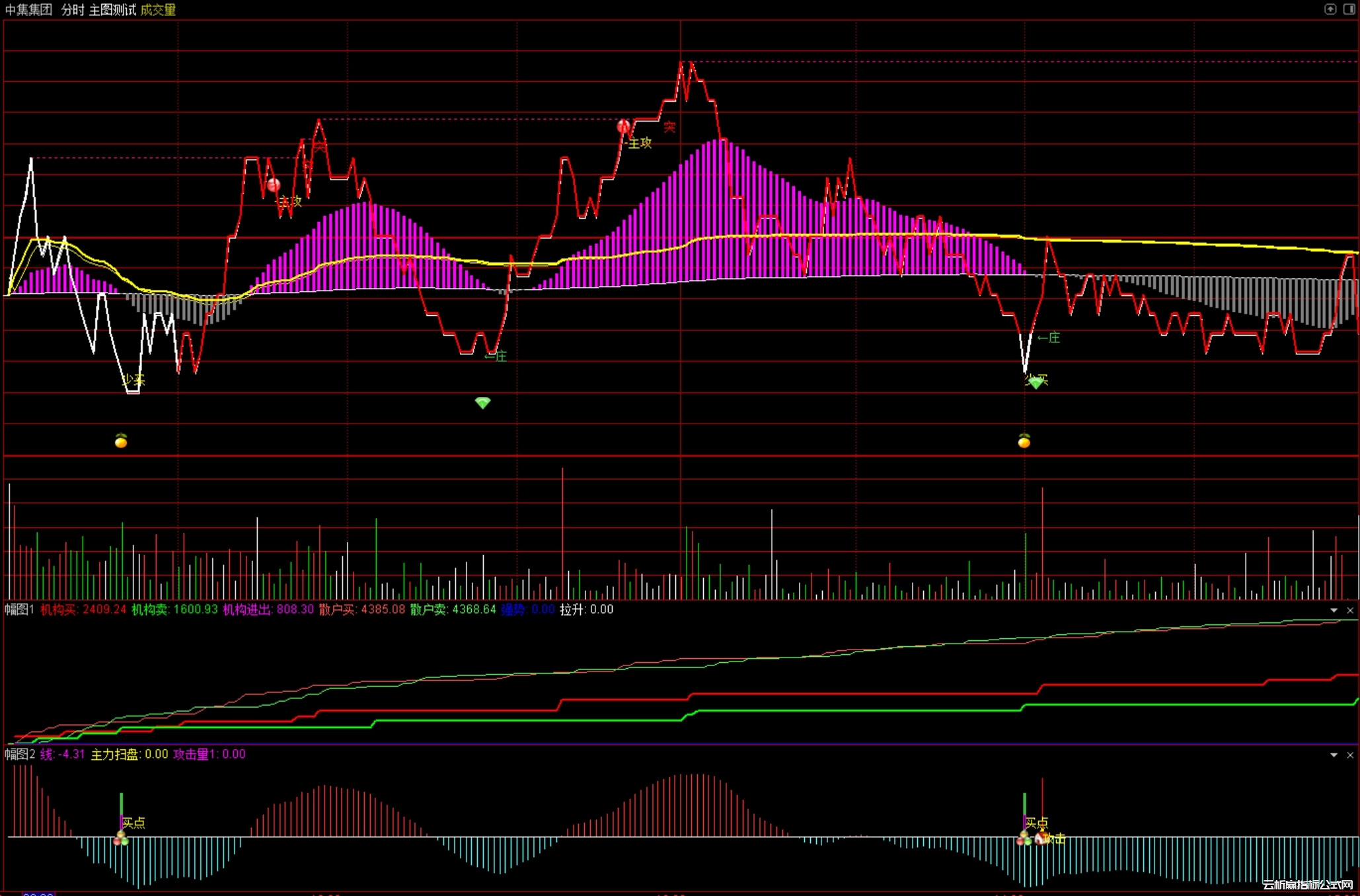 通达信分时主力扫盘-机构散户买卖-多空主攻主图幅图指标