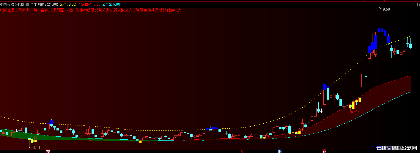 通达信金钻趋势指标公式源码-金牛起涨