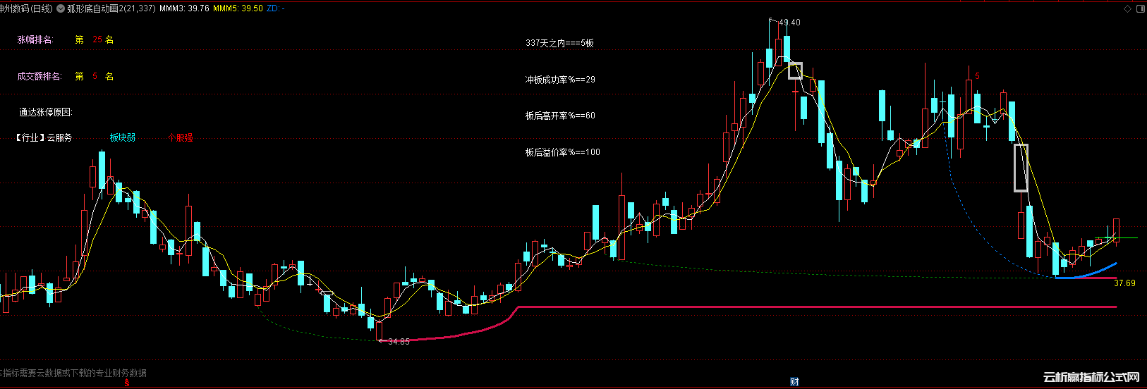 通达信弧形底自动画线指标公式源码