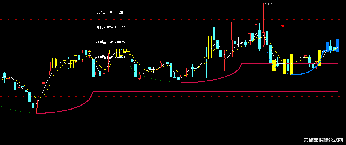 通达信弧形底自动画线指标公式源码