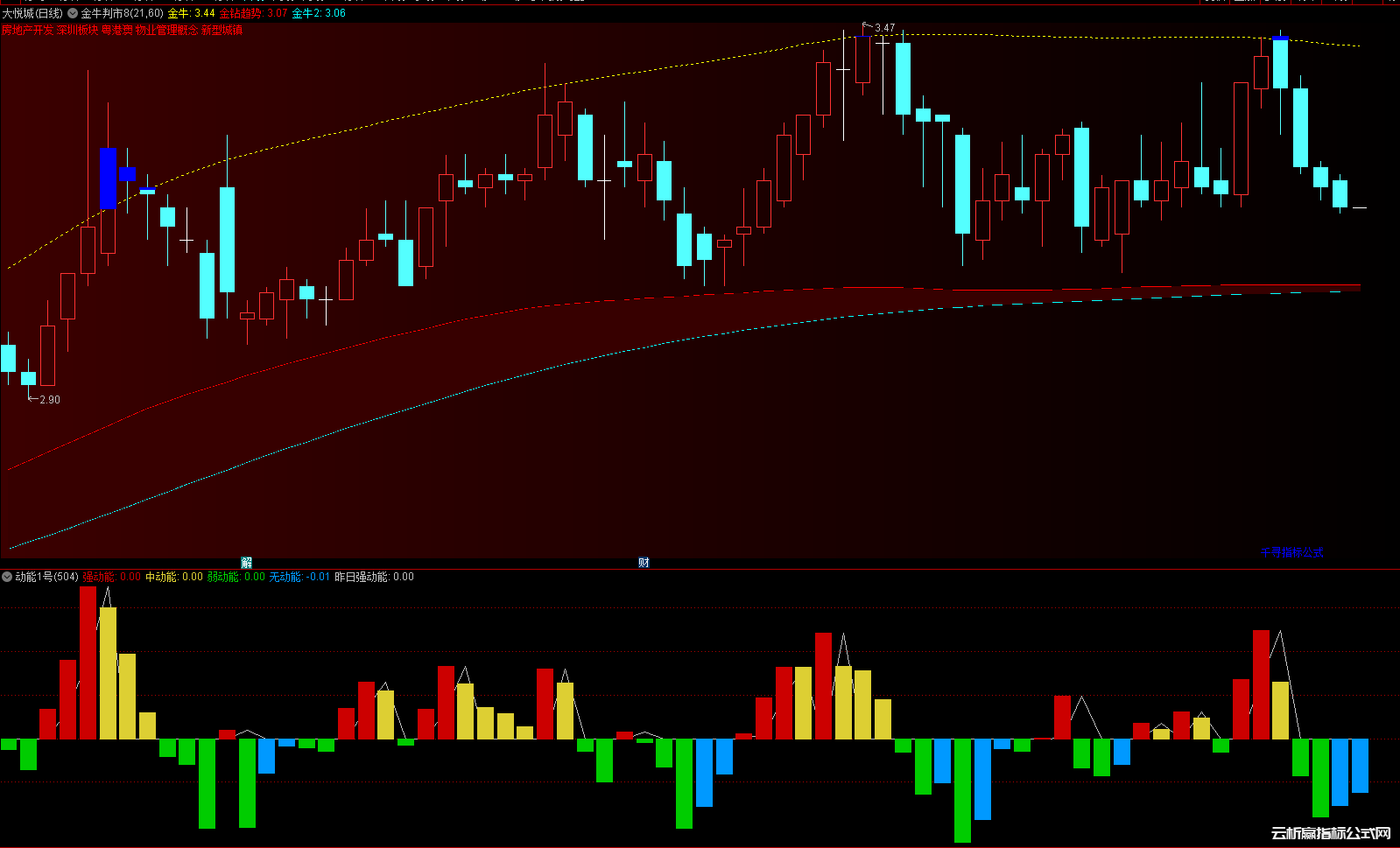 通达信强弱动能1号幅图指标公式源码