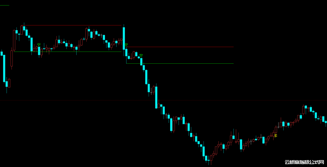 期货短线福音-早盘突破轨道指标-红绿双线锁定日内波动区间-多空文字信号自动标记买卖点