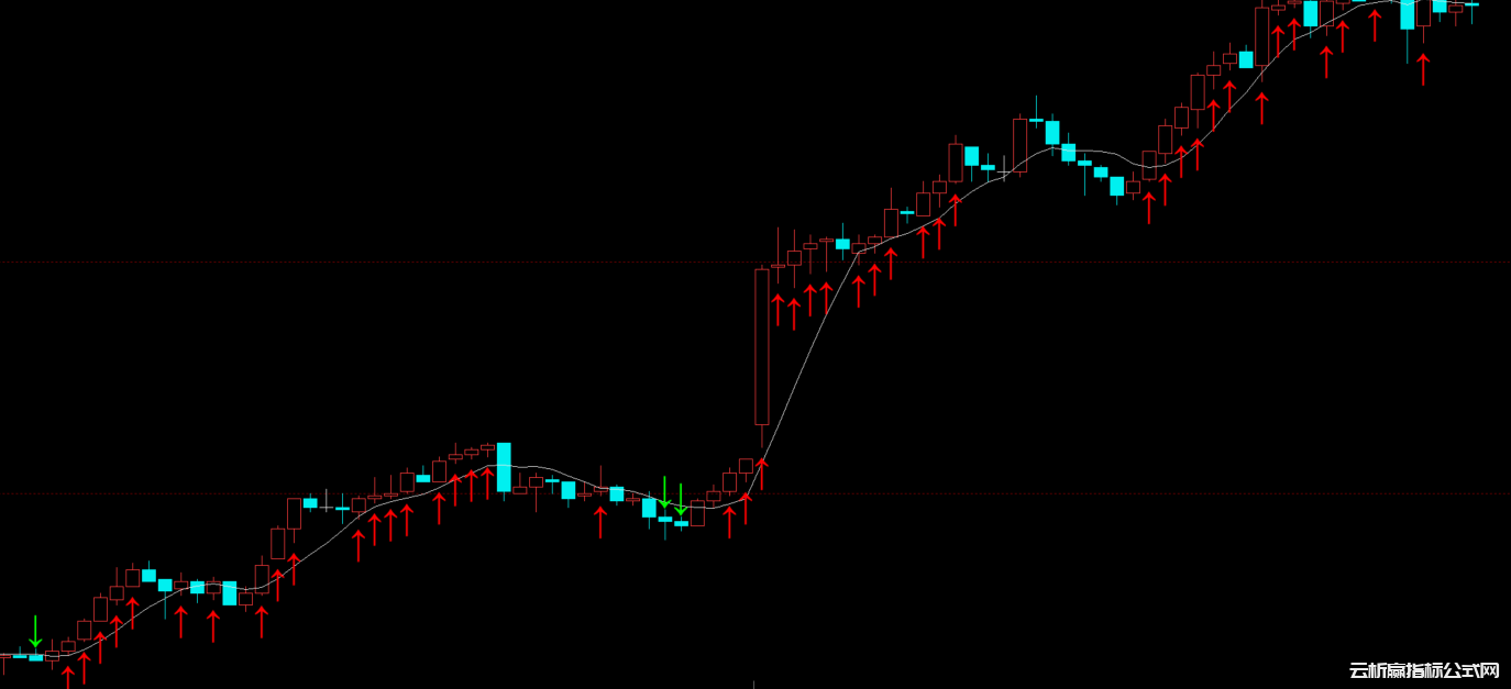 文华财经成交量VOL多空指标公式源码