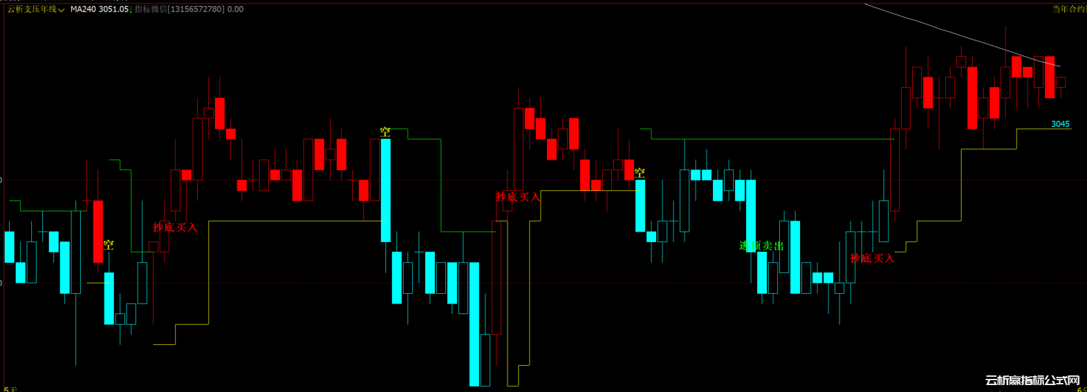 文华财经wh6波段策略指标-多空分界指标与买卖点精准识别|共振买入与逃顶信号