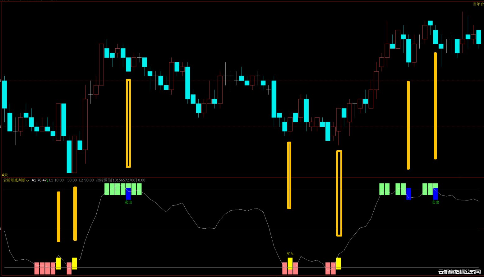 文华财经期货wh6顶底判断多空反转指标公式源码