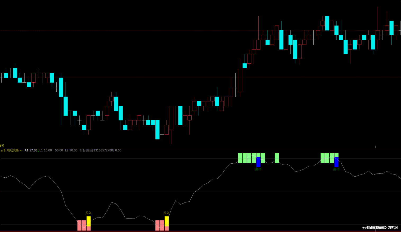 文华财经期货wh6顶底判断多空反转指标公式源码