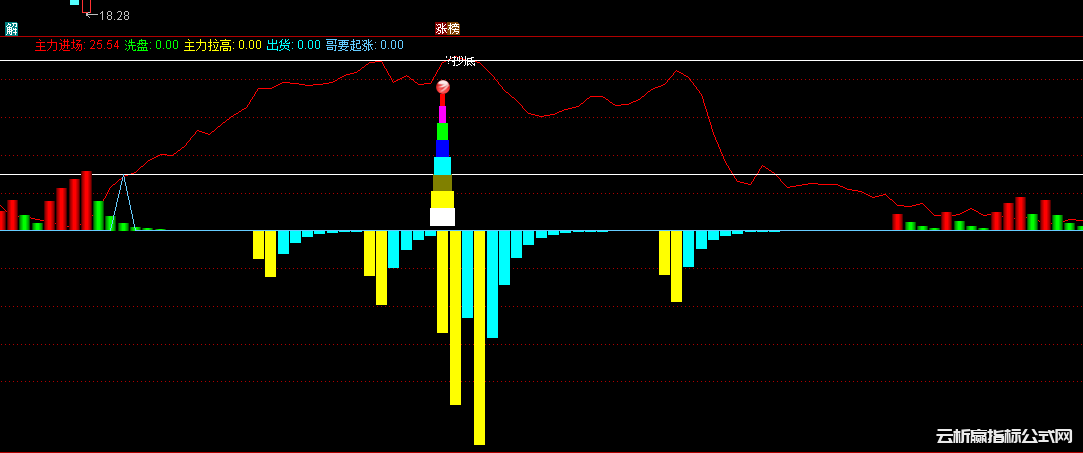通达信主力监测器2.0+抄底擒牛-2个选股公式