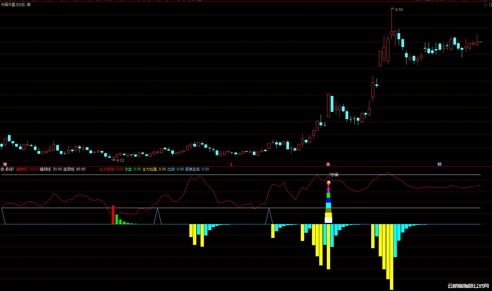 通达信主力监测器2.0+抄底擒牛-2个选股公式