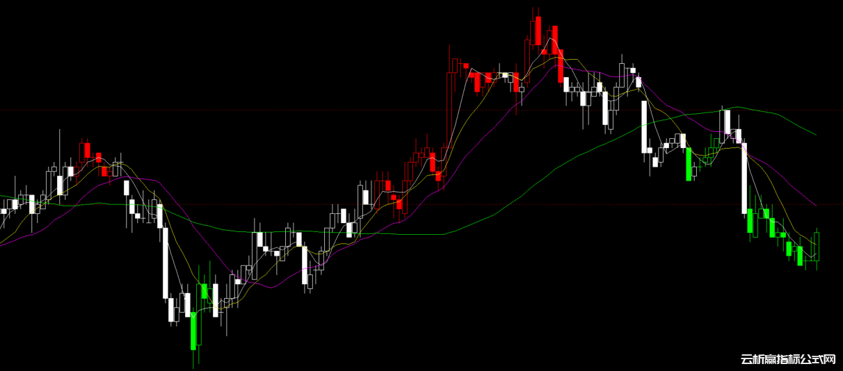 文华财经期货均线多空指标公式源码
