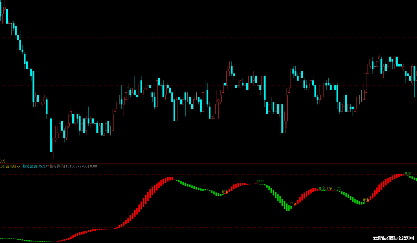 从亏损到持续盈利,我只用了这个”波段神器”