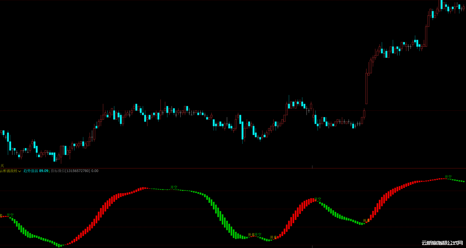 从亏损到持续盈利,我只用了这个”波段神器”