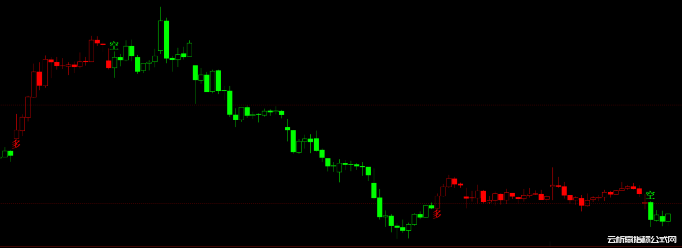 趋势交易党必看!DIFF 与 DEA 的 “穿越密码”,红买绿卖信号清晰,附使用技巧