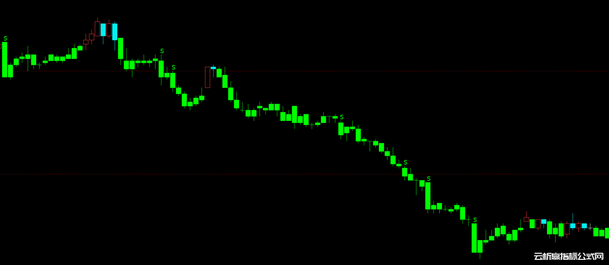 告别盲目交易-这个量能+价格指标帮你找买卖点