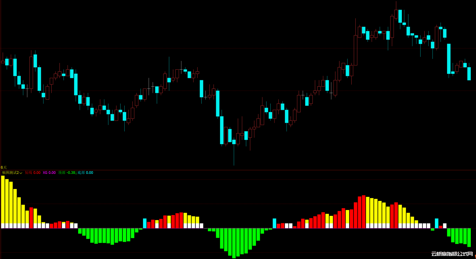 文华财经短线指标公式源码