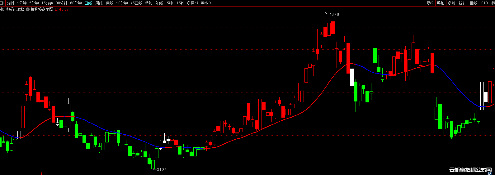 通达信机构操盘多空趋势主图指标公式