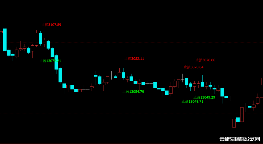 文华财经止损止盈计算指标公式源码