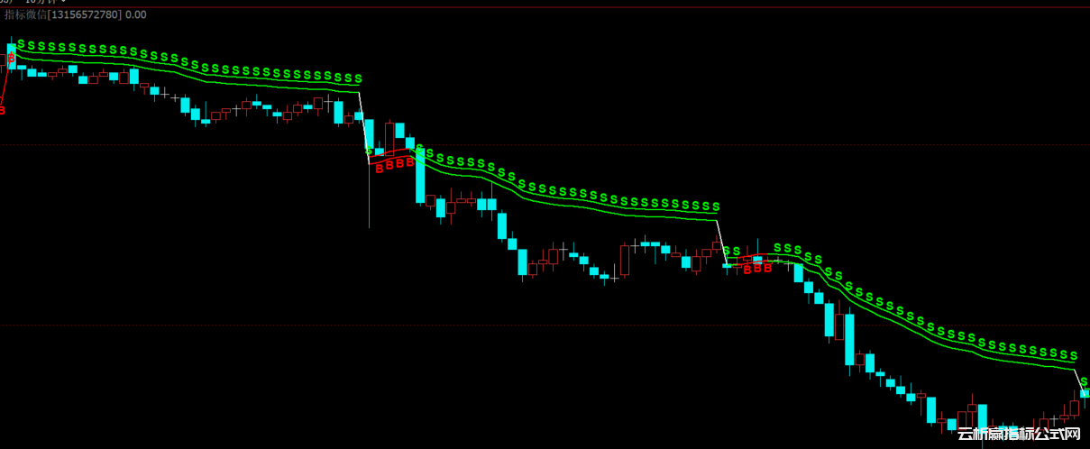 文华财经结算价趋势多空BS指标源码