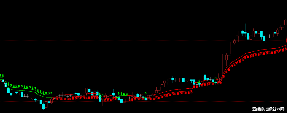文华财经结算价趋势多空BS指标源码